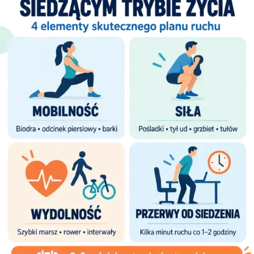trening przy siedzącym trybie życia